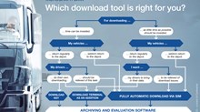 Infographic Downloadtools En